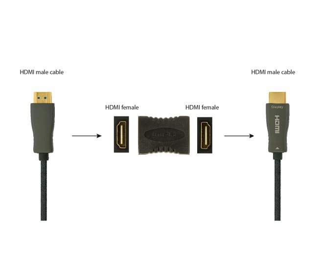 HDMI koppelstuk - A hdmi ff web site image 05db7495 22ea 4a26 acdb 6b0b8d846991 - A-HDMI-FF