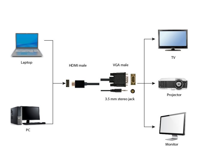 HDMI naar VGA kabel met audio, 1.8 meter - A hdmi vga 03 6 web site image ae06f4d6 e47b 4f1b 8657 35622373c8a6 - A-HDMI-VGA-03-6