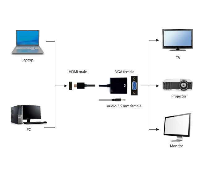 HDMI naar VGA adapter met audio, zwart - A hdmi vga 03 web site image 2bbb16ba 5cf8 4cd0 930d 95c65ee273a8 - A-HDMI-VGA-03