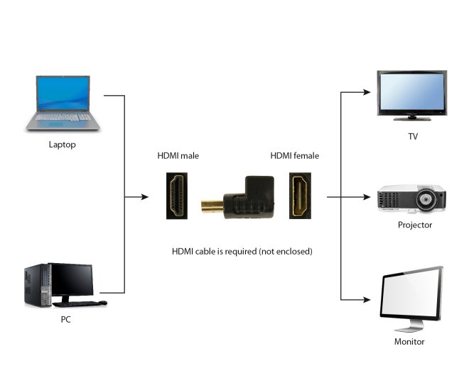 Haakse HDMI verloopstekker, 270&deg; naar beneden - A hdmi270 fml web site image 5ee2d0f8 1cac 4760 ba3d 5a07f6058e5e - A-HDMI270-FML