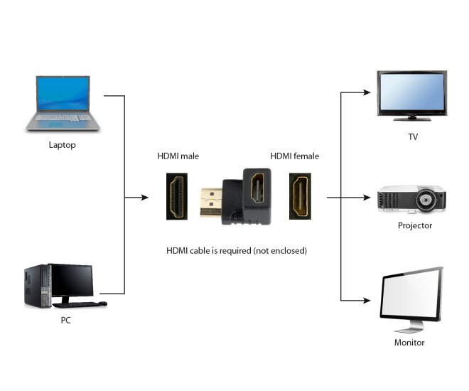 Haakse HDMI verloopstekker, 90&deg; naar beneden - A hdmi90 fml web site image 12c7c0f2 ca63 4ef8 8d76 4891da6c7523 - A-HDMI90-FML