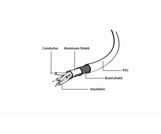 USB-verlengkabel 3 meter - Ccp usb2 amaf 10 website image c855739c d583 4a5c 90d9 b6f0c54805de - CCP-USB2-AMAF-10