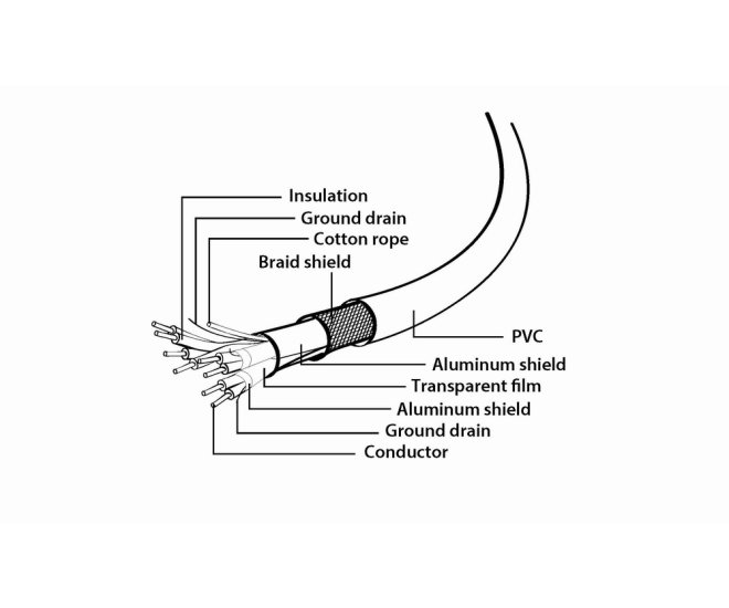 USB 3.2 AM naar Type-C-kabel (AM/CM), 1 m - Ccp usb3 amcm 1m website image 84c0b8d7 6b56 4471 ba68 63a0ba4c485c - CCP-USB3-AMCM-1M