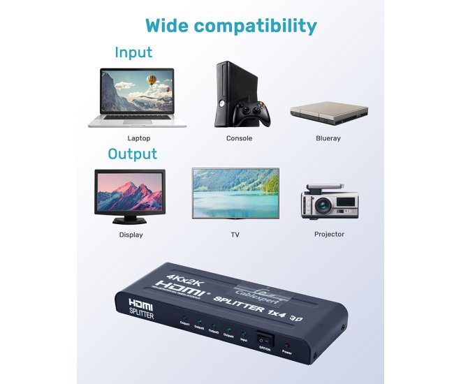 4-poorts HDMI splitter - Dsp 4ph4 02 website image 1cebd353 9119 4dd3 b9bd 75038cc6a553 - DSP-4PH4-02