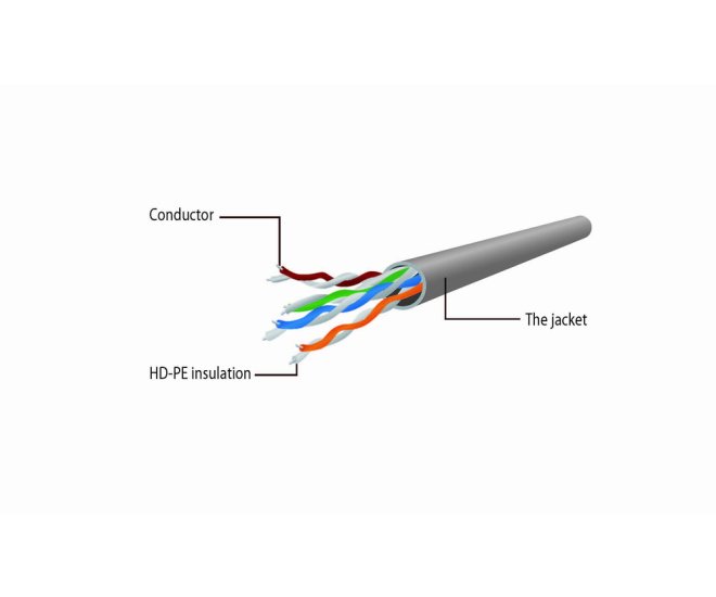 UTP Cat6 patchkabel, 5 m, grijs - Pp6u 5m website image 35cb061d bbbc 460f 9df1 ca147a9af9c3 - PP6U-5M